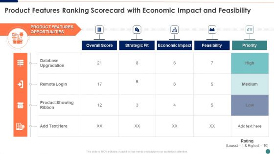 Ranking Scorecard Product Features Ranking Scorecard With Economic Download Diagrams PDF
