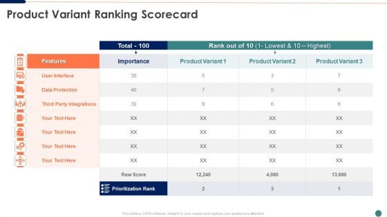 Ranking Scorecard Product Variant Ranking Scorecard Designs PDF