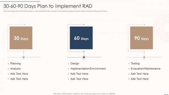 Rapid Application Building Framework 30 60 90 Days Plan To Implement RAD Designs PDF