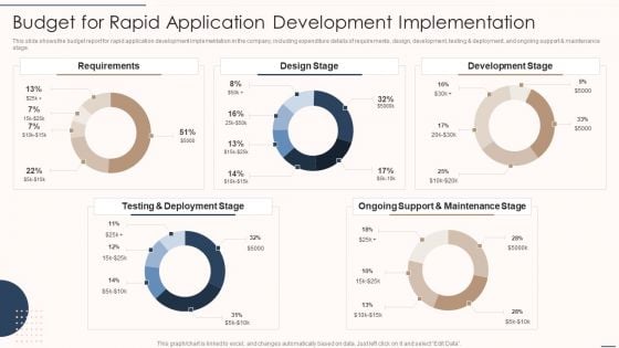 Rapid Application Building Framework Budget For Rapid Application Development Implementation Portrait PDF