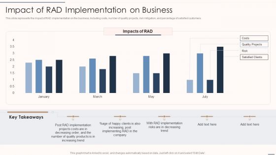 Rapid Application Building Framework Impact Of RAD Implementation On Business Themes PDF