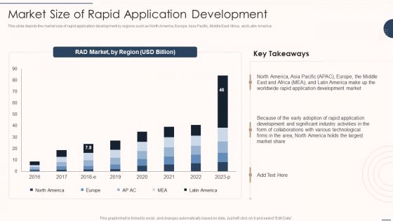 Rapid Application Building Framework Market Size Of Rapid Application Development Microsoft PDF