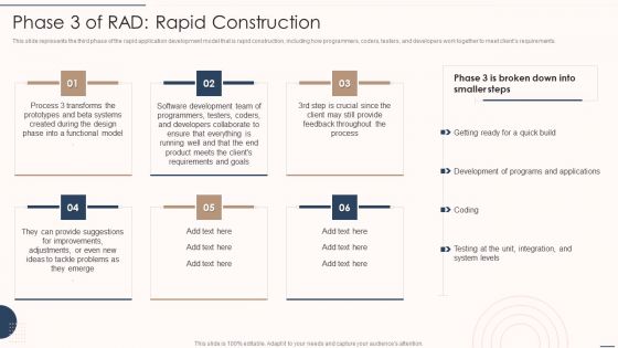 Rapid Application Building Framework Phase 3 Of RAD Rapid Construction Background PDF Rapid Application Building Framework Phase 3 Of RAD Rapid Construction Background PDF