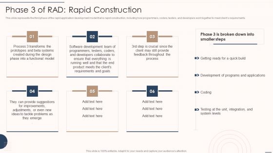 Rapid Application Building Framework Phase 3 Of RAD Rapid Construction Background PDF