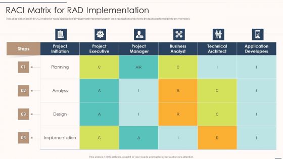 Rapid Application Building Framework RACI Matrix For RAD Implementation Information PDF