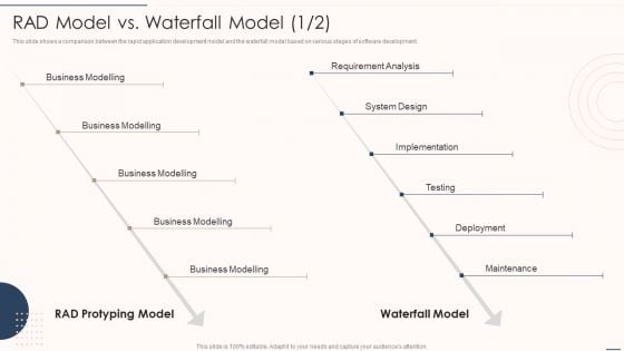 Rapid Application Building Framework RAD Model Vs Waterfall Model Introduction PDF
