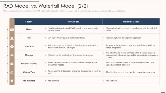 Rapid Application Building Framework RAD Model Vs Waterfall Model Introduction PDF