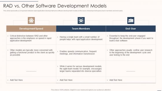 Rapid Application Building Framework RAD Vs Other Software Development Models Structure PDF