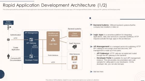 Rapid Application Building Framework Rapid Application Development Architecture Pictures PDF Rapid Application Building Framework Rapid Application Development Architecture Pictures PDF
