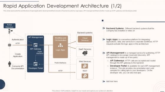 Rapid Application Building Framework Rapid Application Development Architecture Pictures PDF