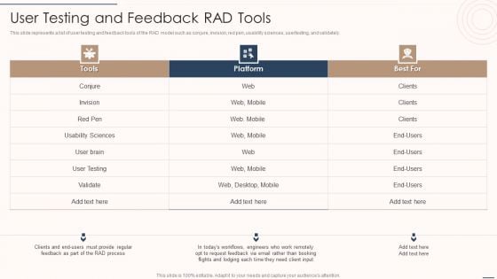 Rapid Application Building Framework User Testing And Feedback RAD Tools Formats PDF