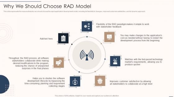 Rapid Application Building Framework Why We Should Choose RAD Model Introduction PDF