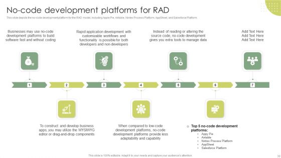 Rapid Application Building RAB Model Ppt PowerPoint Presentation Complete Deck