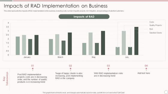 Rapid Application Development Architecture Impacts Of Rad Implementation On Business Ideas PDF