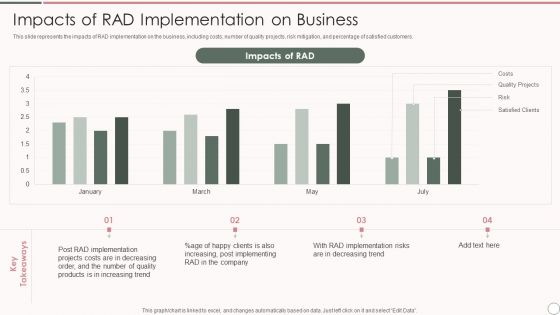 Rapid Application Development Architecture Impacts Of Rad Implementation On Business Ideas PDF