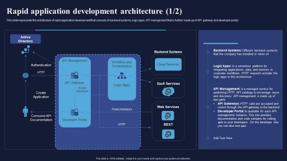 Rapid Application Development Architecture Integrating RAD Model To Simplify Formats PDF