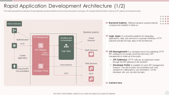 Rapid Application Development Architecture Ppt PowerPoint Presentation Complete Deck With Slides