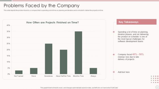 Rapid Application Development Architecture Ppt PowerPoint Presentation Complete Deck With Slides