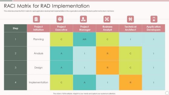 Rapid Application Development Architecture Raci Matrix For Rad Implementation Guidelines PDF