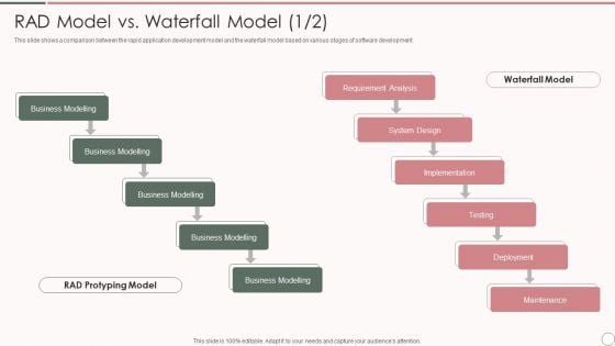 Rapid Application Development Architecture Rad Model Vs Waterfall Model Mockup PDF