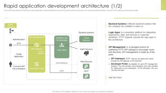 Rapid Application Development Architecture Rapid Application Building RAB Model Microsoft PDF Rapid Application Development Architecture Rapid Application Building RAB Model Microsoft PDF