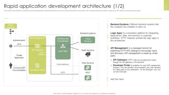 Rapid Application Development Architecture Rapid Application Building RAB Model Microsoft PDF