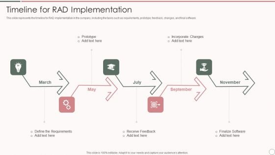 Rapid Application Development Architecture Timeline For Rad Implementation Guidelines PDF