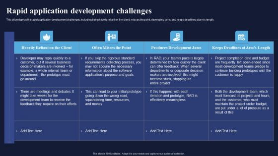 Rapid Application Development Challenges Integrating RAD Model To Simplify Professional PDF