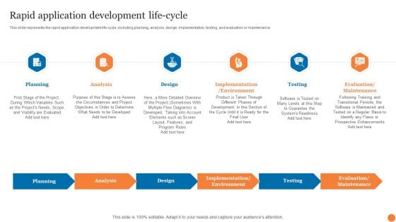 Rapid Application Development Life Cycle Phases Of Software Development Procedure Portrait PDF