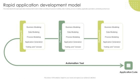 Rapid Application Development Model Rapid Application Building RAB Model Diagrams PDF