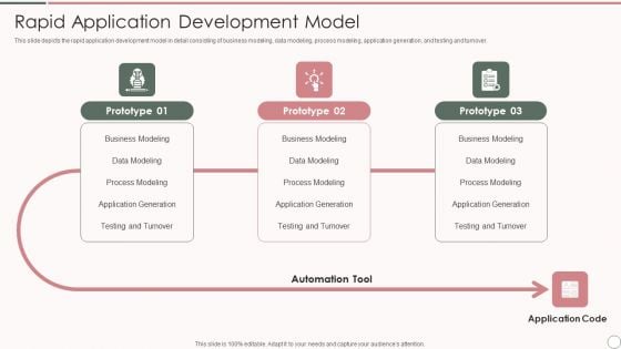 Rapid Application Development Rapid Application Development Model Ideas PDF