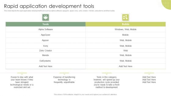 Rapid Application Development Tools Rapid Application Building RAB Model Designs PDF Rapid Application Development Tools Rapid Application Building RAB Model Designs PDF