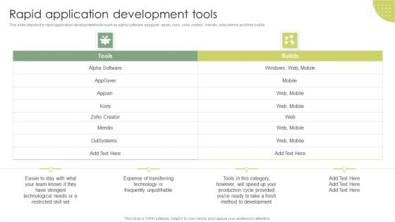 Rapid Application Development Tools Rapid Application Building RAB Model Designs PDF