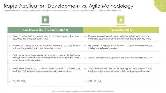 Rapid Application Development Vs Agile Methodology Rapid Application Building RAB Model Rules PDF