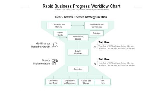 Rapid Business Progress Worklfow Chart Ppt PowerPoint Presentation Gallery Visuals PDF Rapid Business Progress Worklfow Chart Ppt PowerPoint Presentation Gallery Visuals PDF