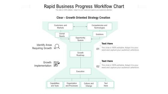 Rapid Business Progress Worklfow Chart Ppt PowerPoint Presentation Gallery Visuals PDF