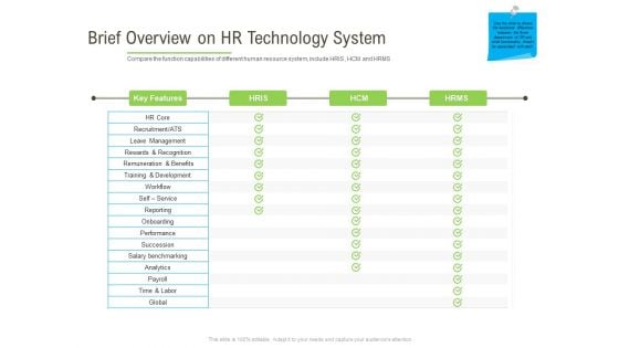 Rapid Innovation In HR Technology Space Brief Overview On HR Technology System Mockup PDF