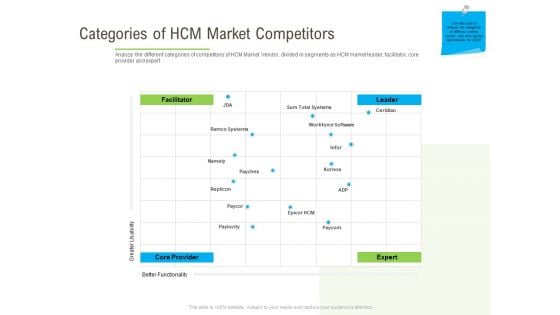 Rapid Innovation In HR Technology Space Categories Of HCM Market Competitors Rules PDF Rapid Innovation In HR Technology Space Categories Of HCM Market Competitors Rules PDF