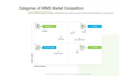 Rapid Innovation In HR Technology Space Categories Of HRMS Market Competitors Background PDF