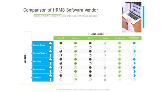 Rapid Innovation In HR Technology Space Comparison Of HRMS Software Vendor Brochure PDF