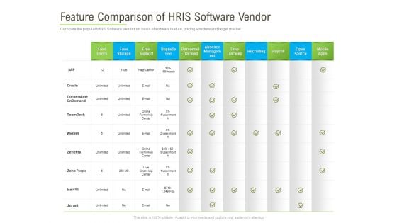 Rapid Innovation In HR Technology Space Feature Comparison Of HRIS Software Vendor Formats PDF