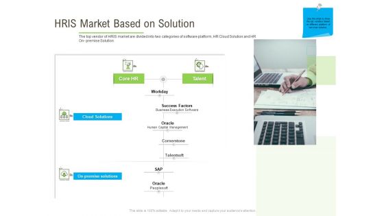 Rapid Innovation In HR Technology Space HRIS Market Based On Solution Infographics PDF