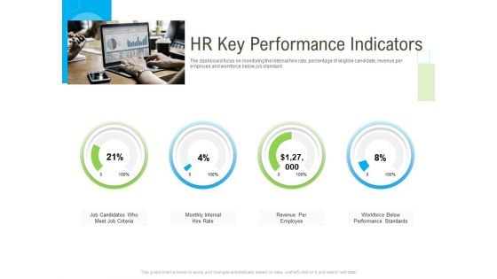 Rapid Innovation In HR Technology Space HR Key Performance Indicators Slides PDF