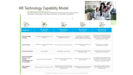 Rapid Innovation In HR Technology Space HR Technology Capability Model Infographics PDF