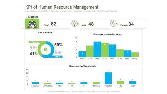 Rapid Innovation In HR Technology Space KPI Of Human Resource Management Infographics PDF