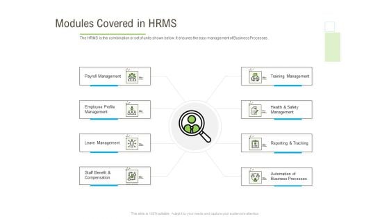 Rapid Innovation In HR Technology Space Modules Covered In HRMS Diagrams PDF