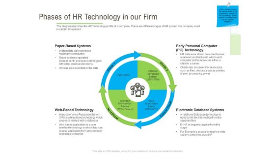 Rapid Innovation In HR Technology Space Phases Of HR Technology In Our Firm Rules PDF