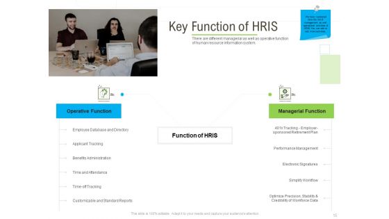 Rapid Innovation In HR Technology Space Ppt PowerPoint Presentation Complete Deck With Slides