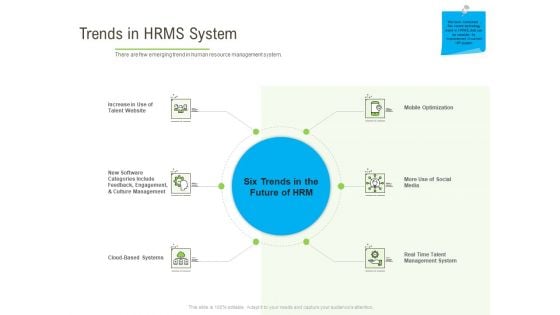 Rapid Innovation In HR Technology Space Trends In HRMS System Ppt Slides Graphics Tutorials PDF