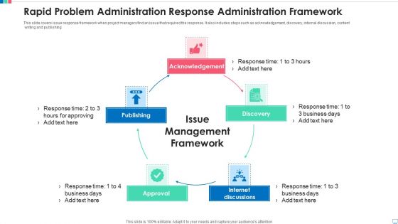 Rapid Problem Administration Response Administration Framework Designs PDF